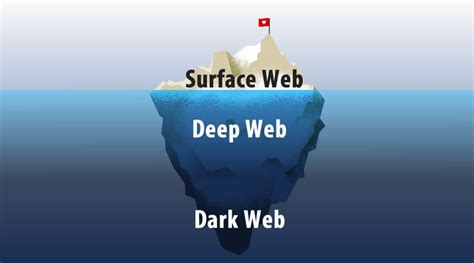 deepwap|Deep web